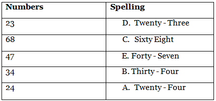 Fun with Numbers (Numbers 21 to 99) - 1 Class 1 Worksheet Maths