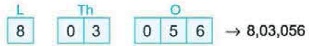 Class 4 Maths Practice Question Answers - Introduction to Numbers