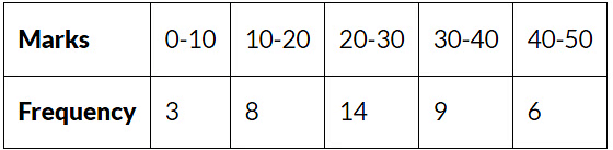 Smart Charts - 1 Class 3 Worksheet Maths