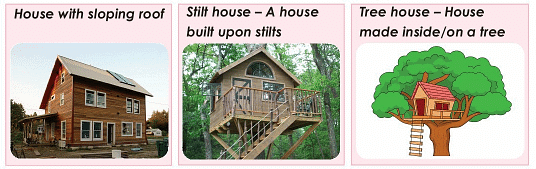 Houses We live In - 2 Class 1 Worksheet EVS