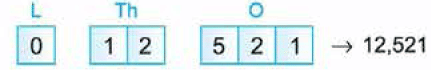 Class 4 Maths Practice Question Answers - Introduction to Numbers