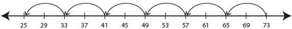 Patterns Class 2 Worksheet Maths Chapter 10