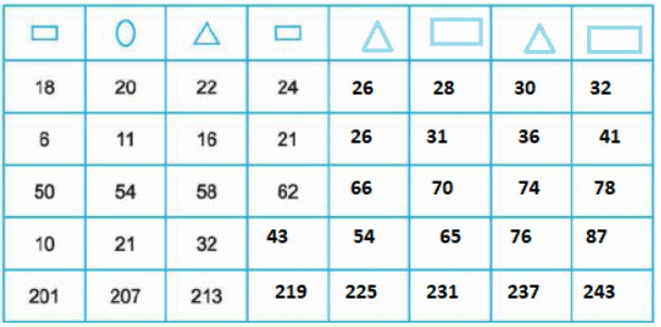 Class 3 Maths - Shapes and Patterns - CBSE Worksheets Solutions