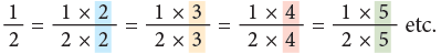 Fractions Class 4 Notes Maths