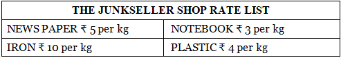 Worksheet Solutions: The Junk Seller - 1 | Mathematics for Class 4: NCERT