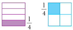 Fractions Class 3 Notes Maths