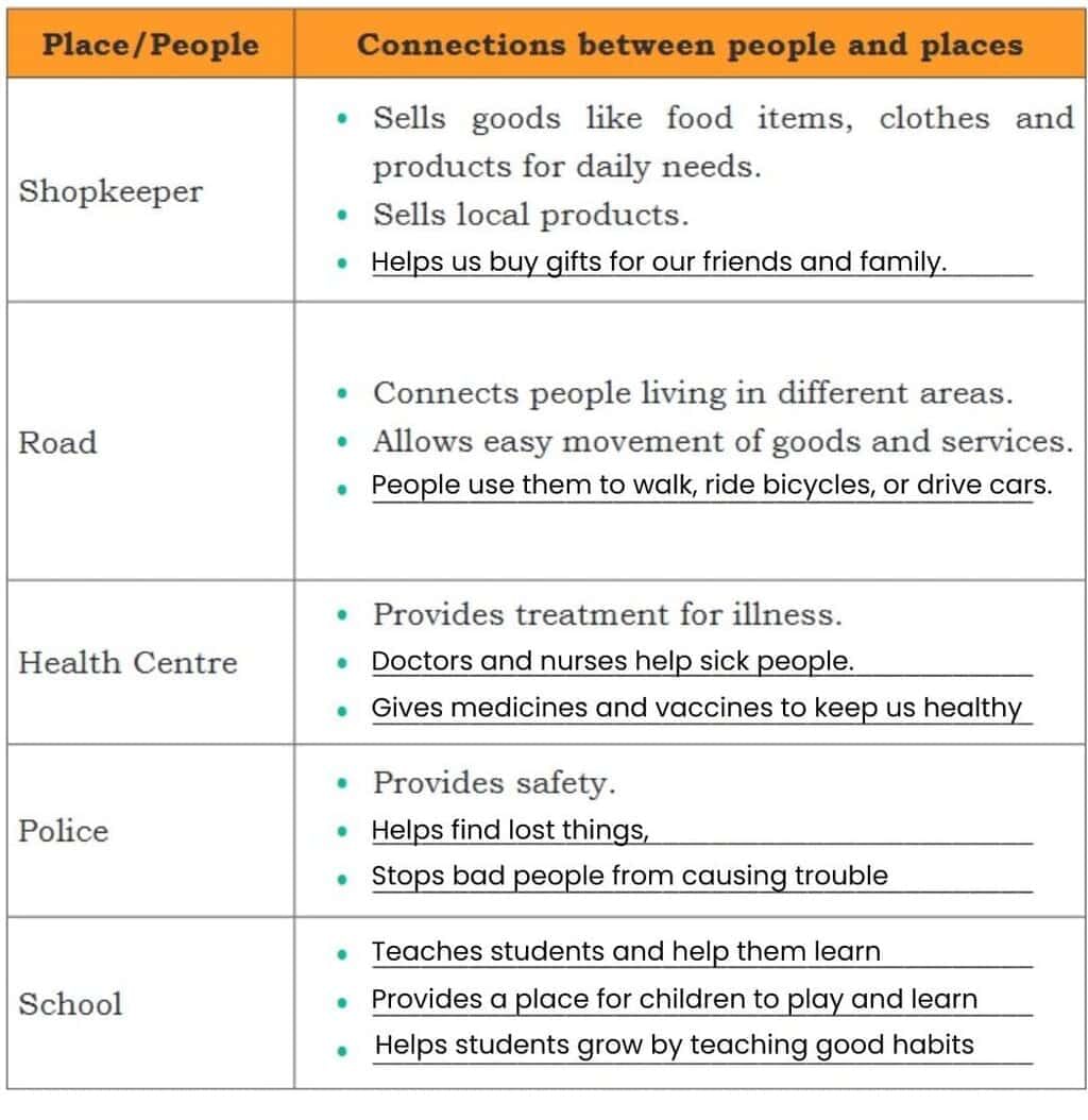 NCERT Solutions for Class 4 EVS Chapter 1 - Living Together