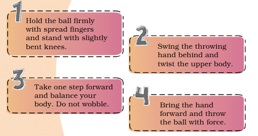 Throwing and Catching Class 4 Notes Physical Education Chapter 1 Free PDF