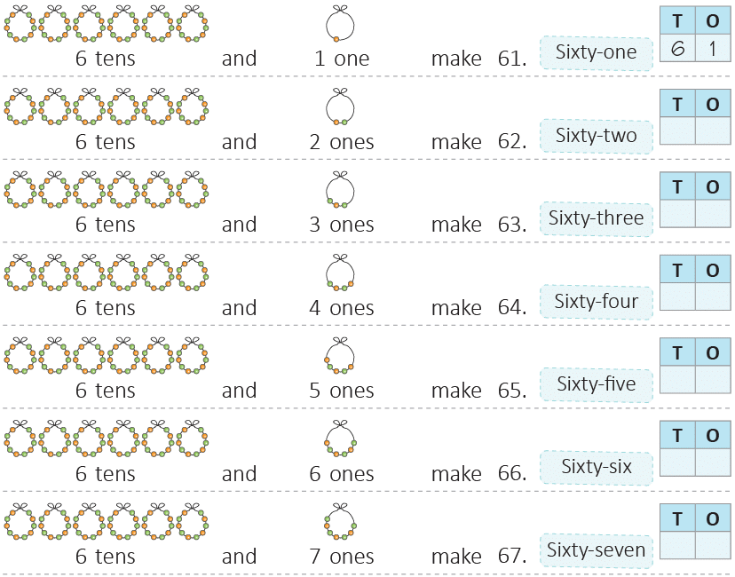 Numbers from 51 to 100 Class 1 Notes Maths