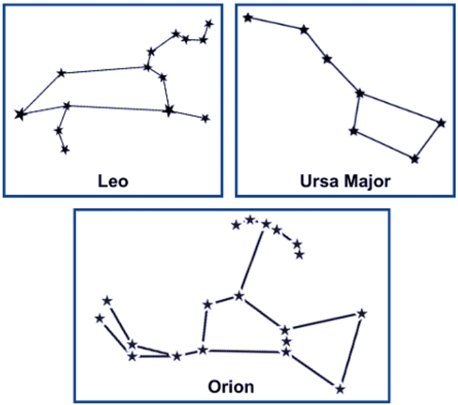 Earth and Universe Chapter Notes | Science Olympiad for Class 2