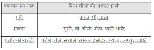 थप्प रोटी थप्प दाल NCERT Solutions | Hindi for Class 4