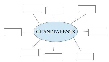 NCERT Solutions for Class 2 English Unit 9 - Granny Granny Please Comb my Hair