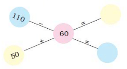 NCERT Solutions for Class 3 Maths - Fun With Give And Take