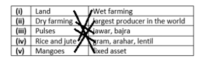 Agriculture - 1 Class 4 Worksheet SST