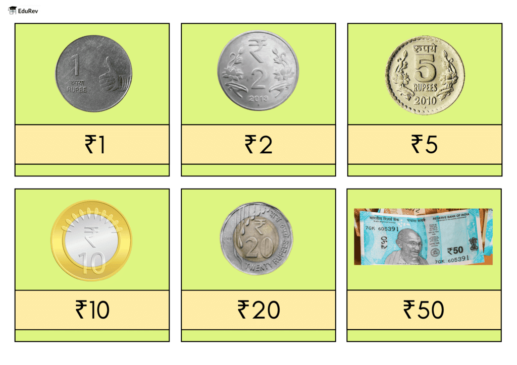 Infographics: How Much Can We Spend? (Money) | Mathematics for Class 1: NCERT (Joyful-Mathematics)
