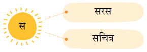 NCERT Solutions for Class 4 Hindi Chapter 13 - हमारा आदित्य