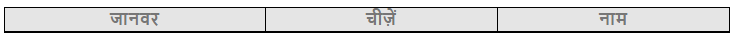 बहादुर बित्तो NCERT Solutions | Hindi for Class 3