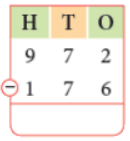 Class 2 Maths - Subtraction - CBSE Worksheets