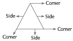 Types of 2-D Shapes | Mathematics for Class 2 (Joyful-Mathematics)