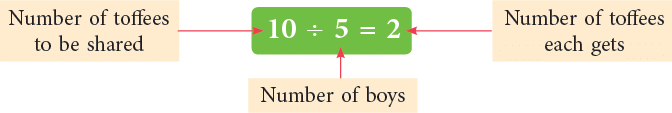 Division Class 3 Notes Maths