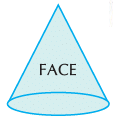 Shapes and Patterns Class 2 Notes Maths