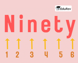 What`s in a Name Chapter Notes | Math Olympiad for Class 5