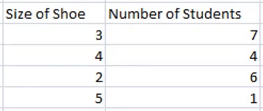 Final Exam Class 2 Mathematics Set 1 (Solutions) | Mathematics for Class 2 (Joyful-Mathematics)