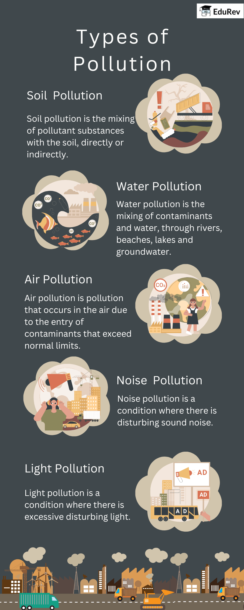 Infographics: Types of Pollution | Science for Class 4