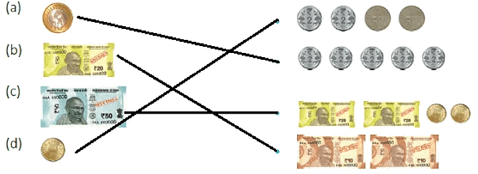 How Much Can We Spend? - 1 Class 1 Worksheet Maths