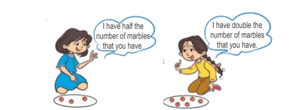 Fair Share Chapter Notes | Mathematics for Class 3 (Maths Mela)