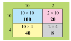 NCERT Solutions for Class 3 Maths - How Many Times