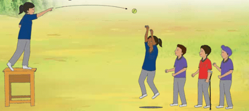 Throwing and Catching Class 4 Notes Physical Education Chapter 1 Free PDF