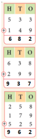 कार्यपत्र समाधान: जोड़ना | गणित और शिक्षाशास्त्र (Mathematics) CTET & TET Paper 1 - CTET & State TET