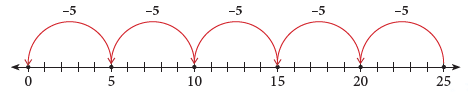 Division Class 2 Notes Maths
