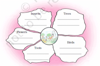 NCERT Solutions for Class 3 English Unit 1 - The Magic Garden