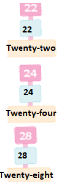 Numbers from 21 to 50 - 1 Class 1 Worksheet Maths