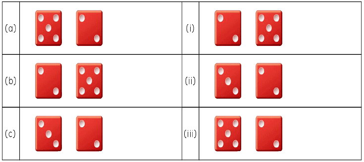 Worksheet Solutions: Patterns | Aptitude Reasoning - Class 2