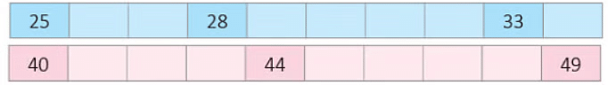 Numbers From 21 To 50 - 1 Class 1 Worksheet Maths