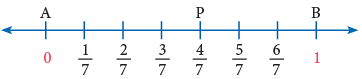 Fractions Class 4 Notes Maths