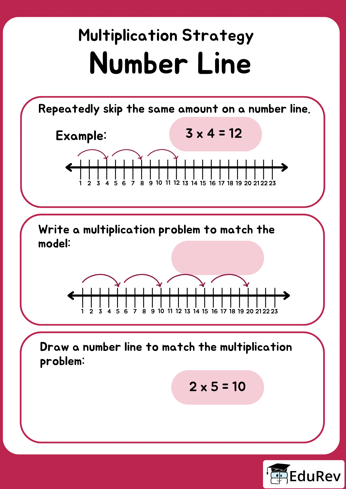 Printable Worksheet: Multiplication on Number Line | Mathematics for Class 1