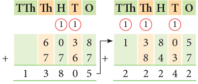 Addition and Subtraction Class 4 Notes Maths