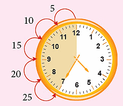 Telling Time to the Nearest Five Minutes