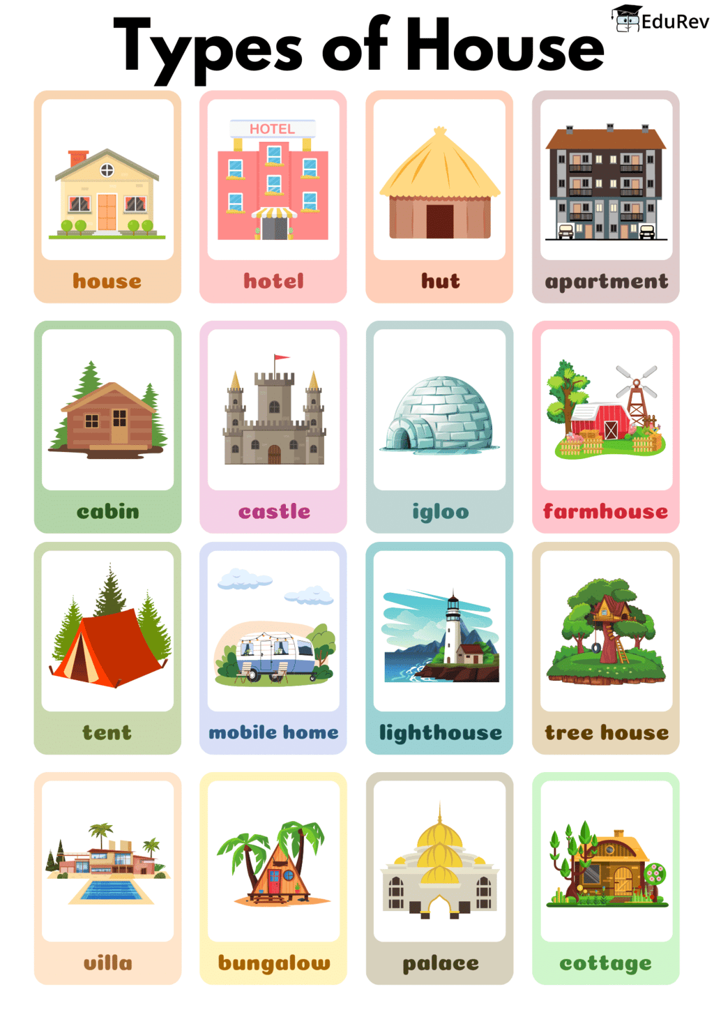 Printable Poster : Types of House - Class 1 PDF Download