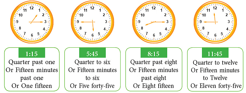 Telling Time to the Quarter Hour