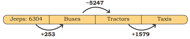 NCERT Solutions for Class 4 Maths Chapter 10 - Elephants, Tigers, and Leopards