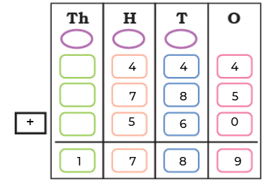 NCERT Solutions for Class 4 Maths Chapter 10 - Elephants, Tigers, and Leopards