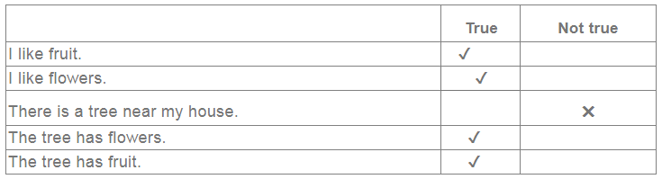 NCERT Solutions for Class 1 English Marigold Unit 6 - Our Tree