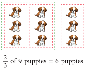 Fractions Class 3 Notes Maths