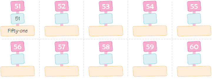 Numbers from 51 to 100 - 1 Class 1 Worksheet Maths