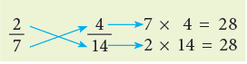 Fractions Class 4 Notes Maths